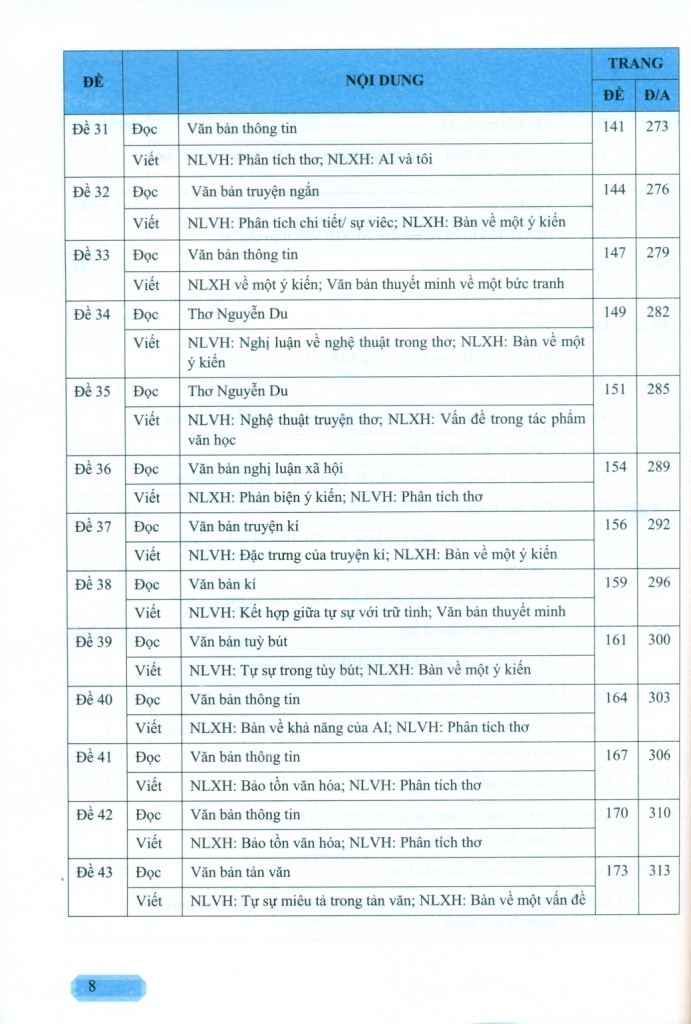 HƯỚNG DẪN ÔN TẬP MÔN NGỮ VĂN LỚP 11 - 43 ĐỀ TỰ LUẬN ĐỌC - VIẾT (Theo định dạng đề thi mới của Bộ GD-ĐT; Tiền đề cho kì thi tốt nghiệp THPT; Dùng chung cho 3 bộ SGK hiện hành)